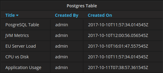 postgres table